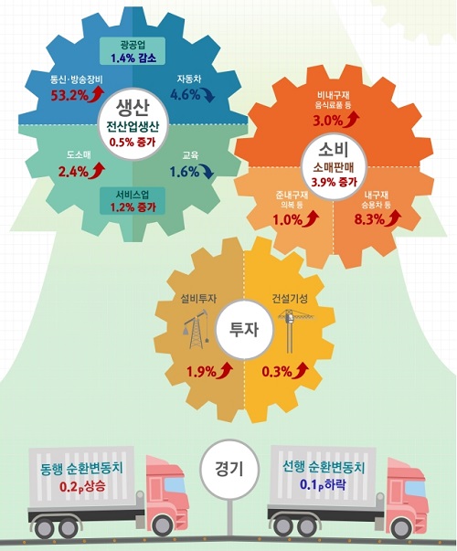 [자료=통계청]