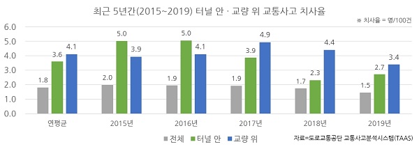 [자료=도로교통공단]