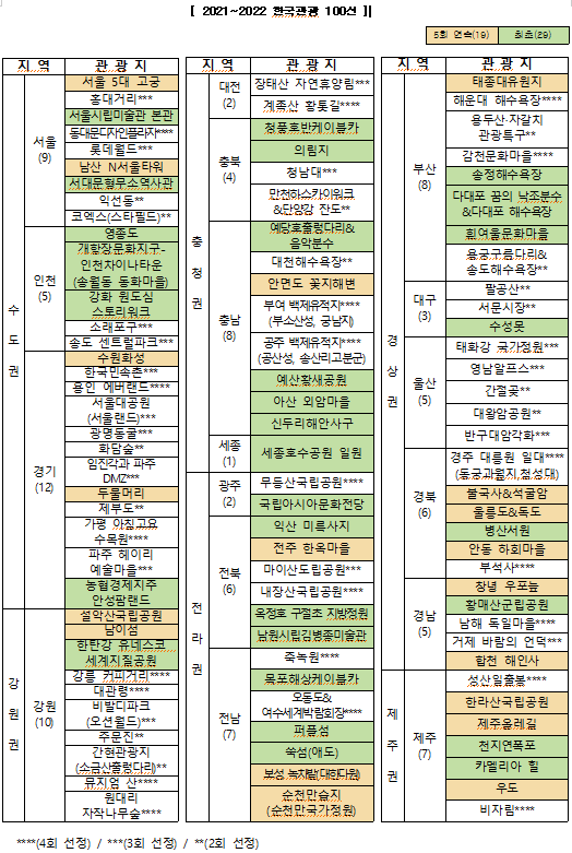 [자료=문화체육관광부]