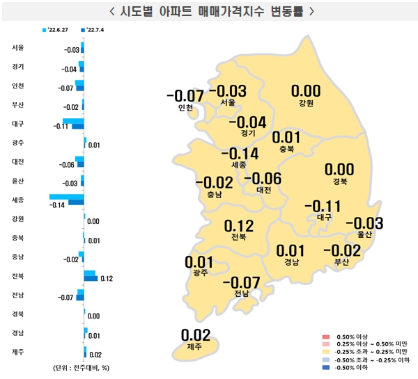서울 아파트값 6주째 하락세…하방압력·매물적체에 매수심리 위축