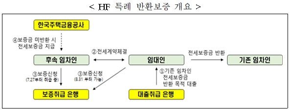 [자료=한국주택금융공사]