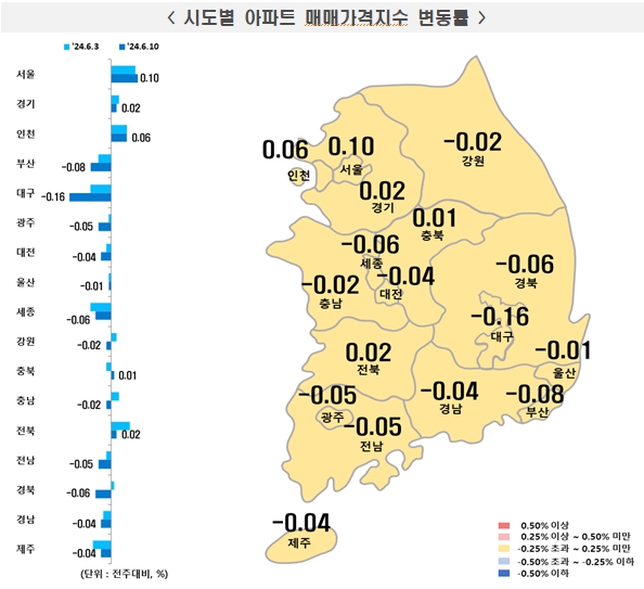 서울 아파트값 12주 연속 오름세…상승폭도 지속 확대