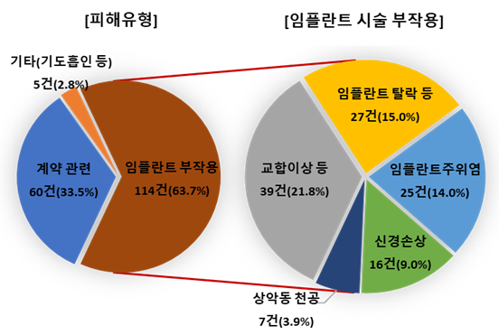 [자료=한국소비자원]