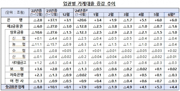 [자료=금융위원회]