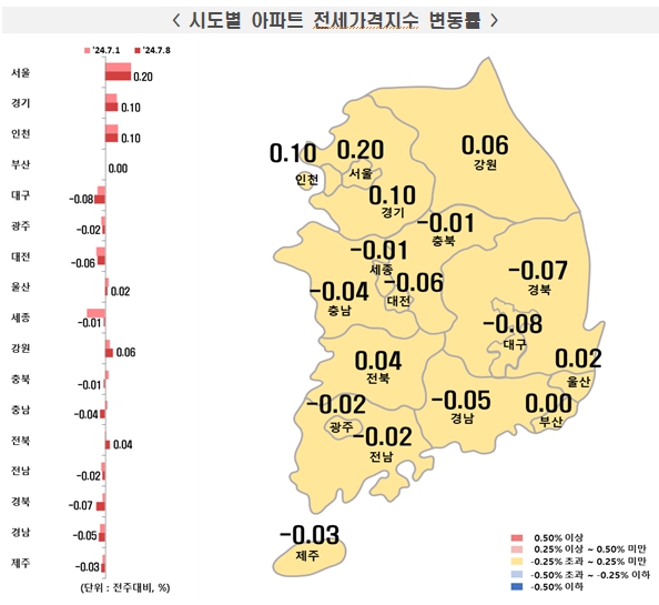 [자료=한국부동산원]