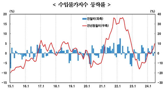 [자료=한국은행]