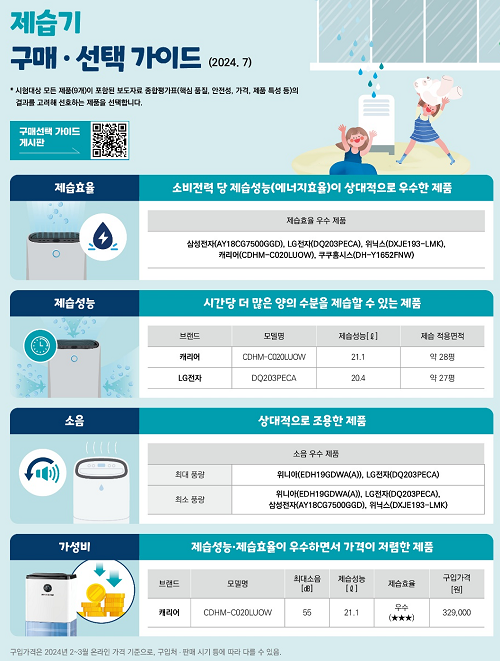 [자료=한국소비자원]