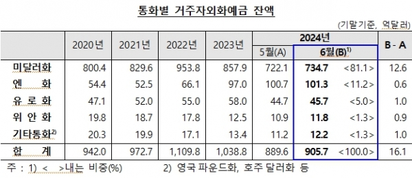 [자료=한국은행]