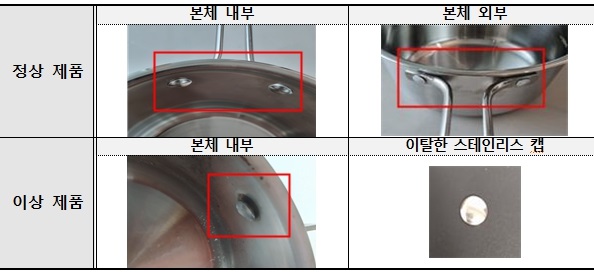 [자료=한국소비자원]