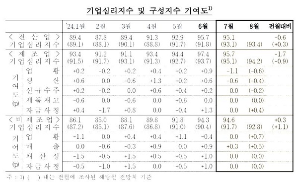 [자료=한국은행]