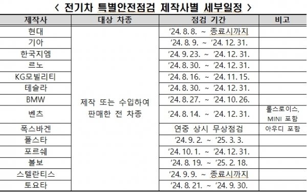 [자료=국토교통부]