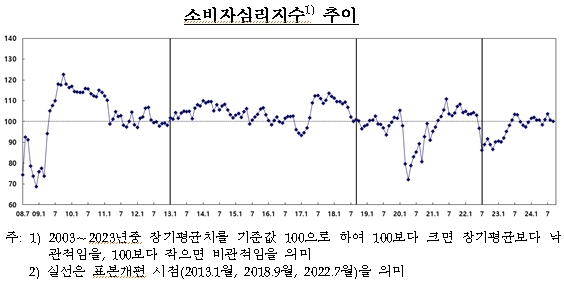 [자료=한국은행]