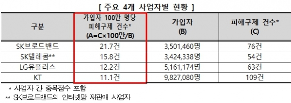 [자료=한국소비자원]